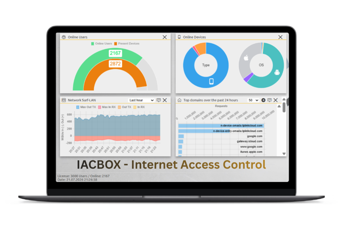 IACBOX internet access control dashboard displayed on a laptop